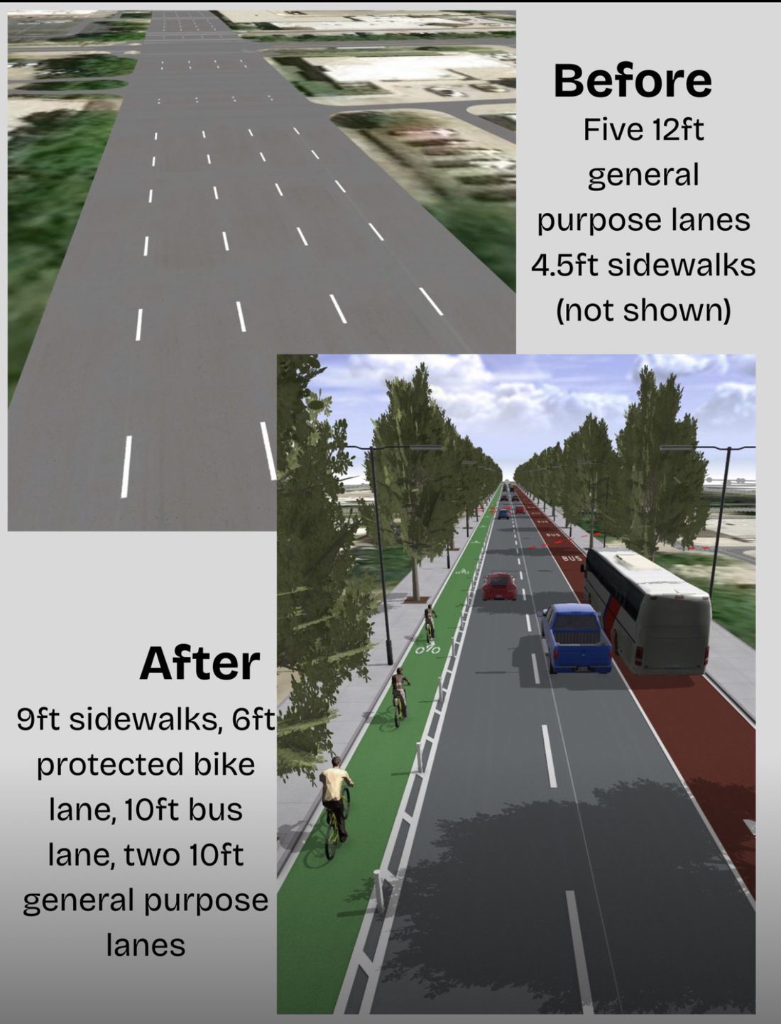 Before-and-after street cross-section: five 12ft car lanes become 9ft sidewalks, a 6ft protected bike lane, a 10ft bus lane, and two 10ft general lanes.